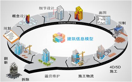 家装BIM系统
